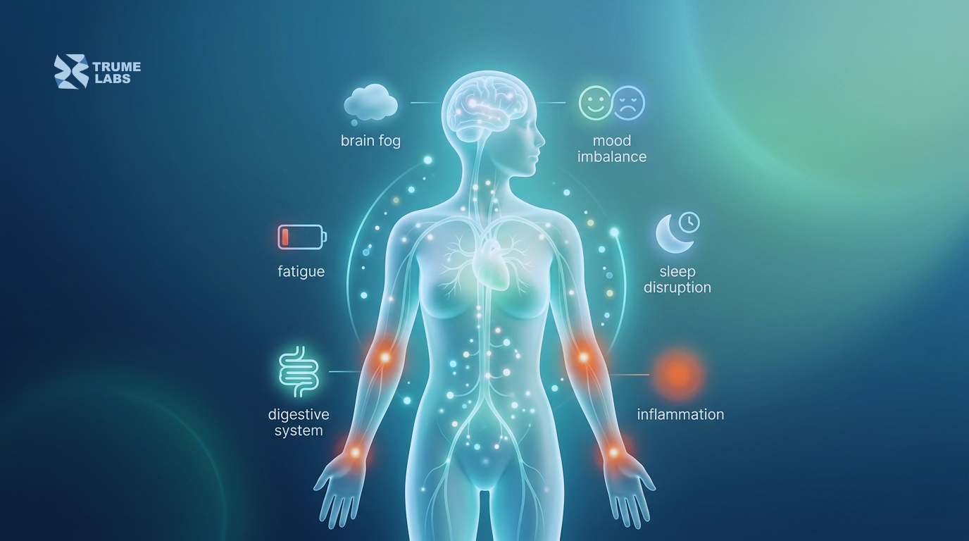 15 Symptoms of Poor Methylation: Mental, Cognitive, and Physical Issues