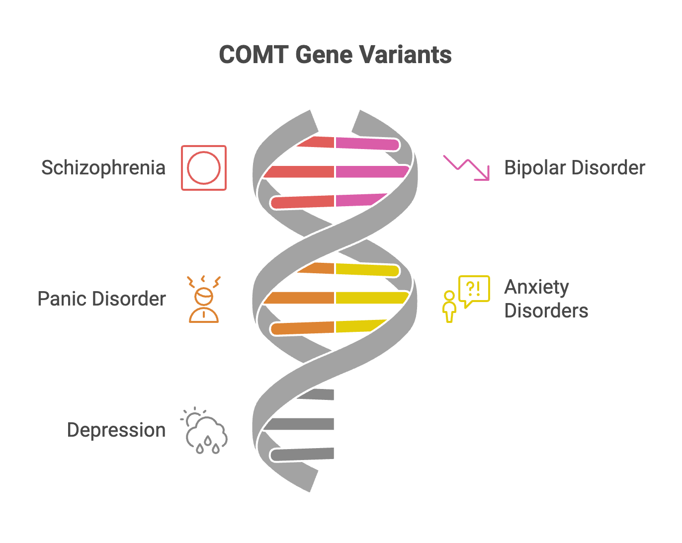 comt and mental health disorders